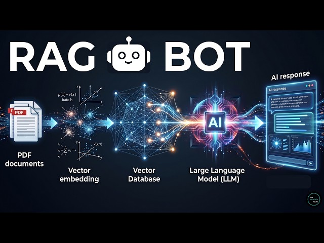 🚀 Build Your Own AI Assistant Using RAG & Spring AI | Complete Tutorial