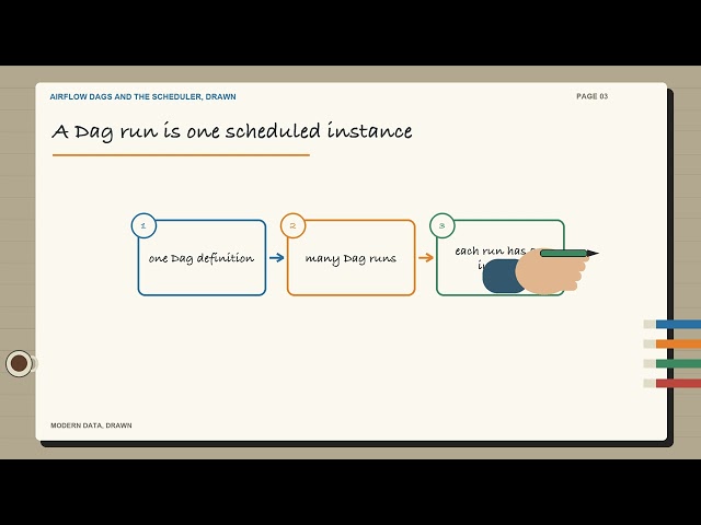 Terraform State Explained Simply | Modern Data, Drawn