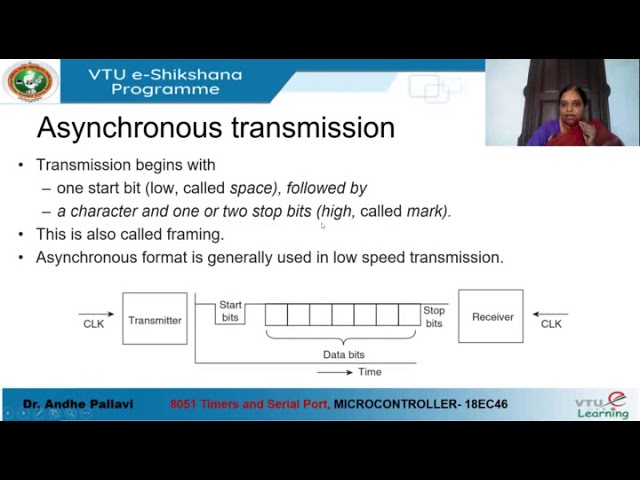 Micro Controllor module  4 Lecture  4