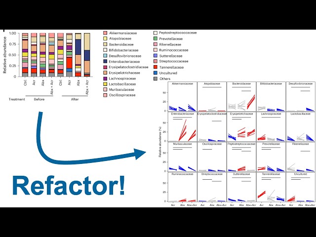 Converting a stacked bar plot to something better (CC427)