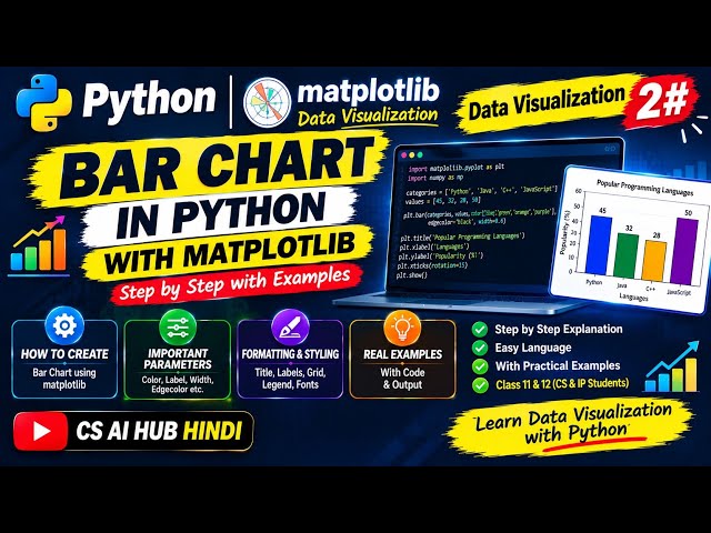 Bar Chart in Python using Matplotlib | Data Visualization 2# | Hindi Tutorial