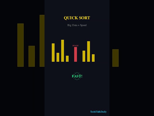 Which Sorting Algorithm Should YOU Use?#SortingAlgorithms#DSA#CodingShorts#TechInterview#LearnToCode