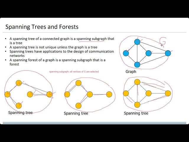 20260519 - Data Structure & Algo  - DFS