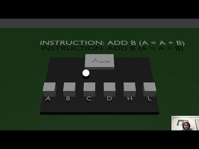 Simulation based demonstration 8085 microprocessor instructions using 3D architecture