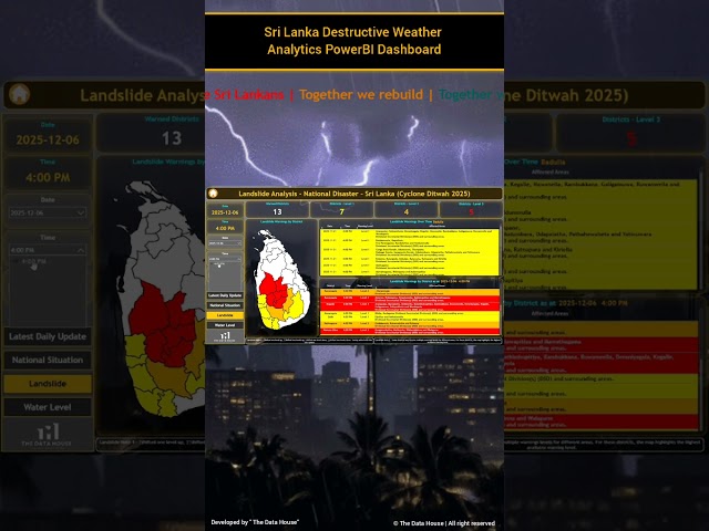 #shorts 𝗦𝗿𝗶 𝗟𝗮𝗻𝗸𝗮 𝗗𝗲𝘀𝘁𝗿𝘂𝗰𝘁𝗶𝘃𝗲 𝗪𝗲𝗮𝘁𝗵𝗲𝗿 𝗔𝗻𝗮𝗹𝘆𝘁𝗶𝗰𝘀 𝗗𝗮𝘀𝗵𝗯𝗼𝗮𝗿𝗱 – 𝗖𝘆𝗰𝗹𝗼𝗻𝗲 #𝗗𝗶𝘁𝘄𝗮𝗵 𝟮𝟬𝟮𝟱 🇱🇰