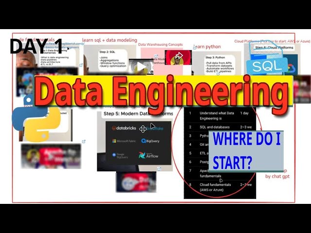 Day 1: My Data Engineering Roadmap 🚀 | Where Do I Start? | SyntaxTrip