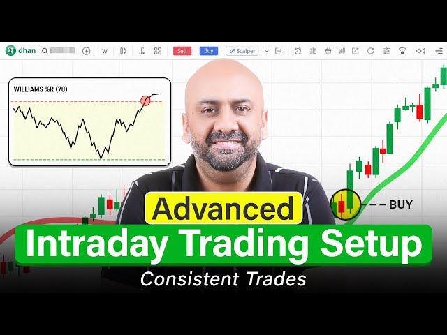 Advanced Intraday Trading Setup | Build Consistent Trading Results