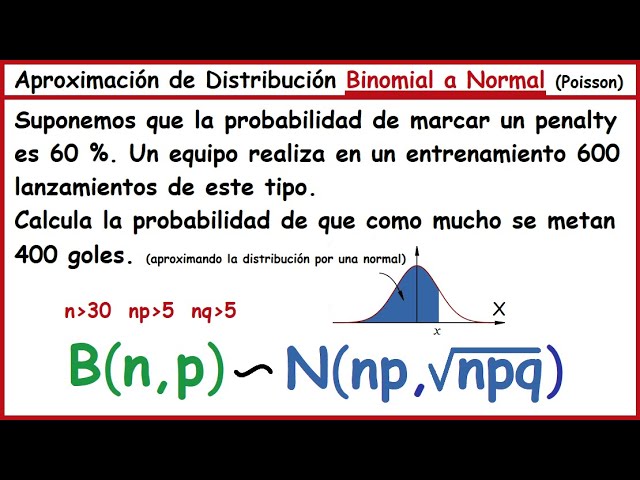 Aproximación Binomial a Normal