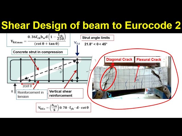 Shear Design of Beam Using Eurocode 2 /Ethiopian Standards 2