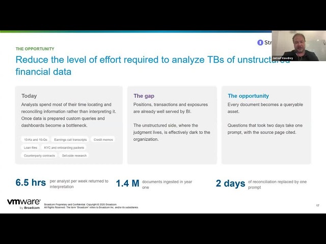 Democratizing AI and Analytics in Financial Services with VMware Tanzu & Strongly.AI