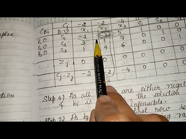 OR - Dual Simplex method Problem 1 part 2/(15/17CS653)/Module 3 by Prof. Shweta Naik