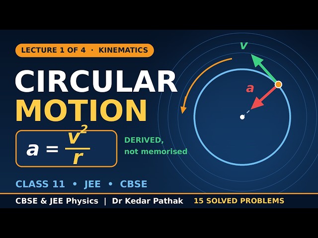Circular Motion Class 11 | L1: Angular Velocity, Relative ω & v²/r Derivation | JEE & CBSE