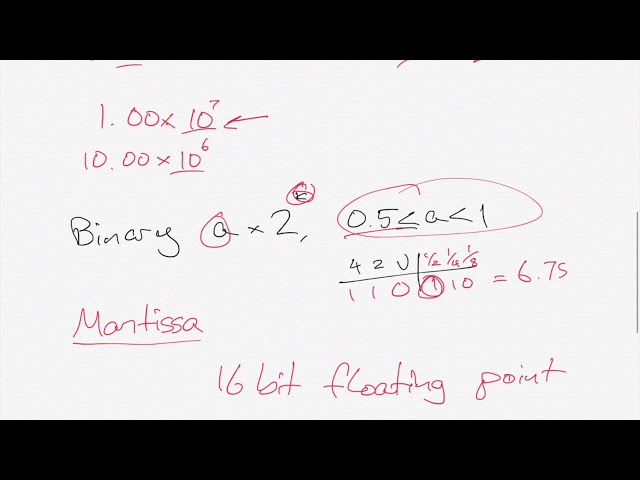 Floating Point Binary Representation