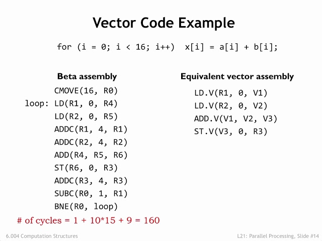 21.2.2 Data-level Parallelism