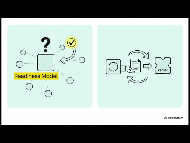 Inside the Event Loop: Understanding System Calls and Non-Blocking I/O