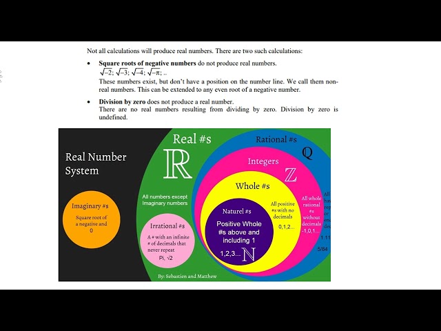 Grade 10 Real Number System Part 1