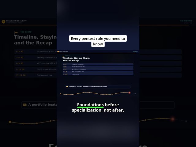 Penetration Testing Roadmap Recap - six rules