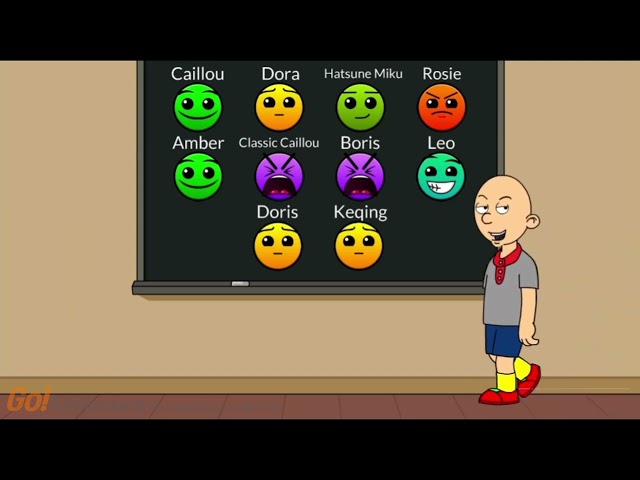 Behavior GD Difficulties Chart Day (Classic Caillou Gets Extreme Demon Difficulty) 
