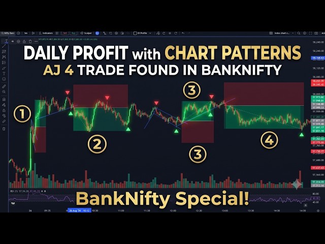 BankNifty Strategy Secret 🤫 | Rozana Kaise Kamayein? (Live Proof) #claim