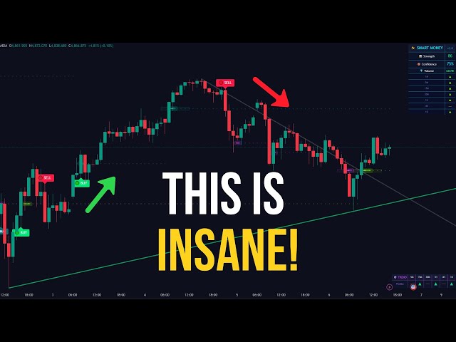 This Is How Smart Money Really Trades: Unpacking GainzAlgo's Structure