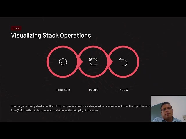 An Introduction to Stacks and Queues