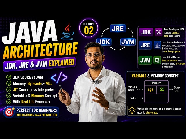 Java Architecture Explained | JDK vs JRE vs JVM | Bytecode, JIT & Variables