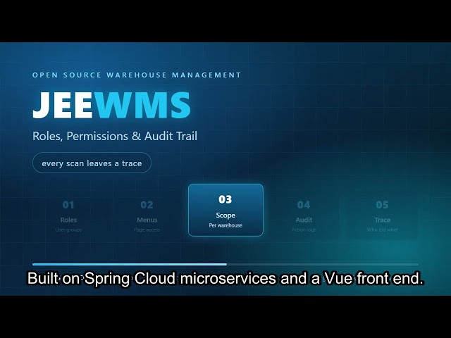JEEWMS - Open Source WMS | Roles, Permissions & Audit Trail