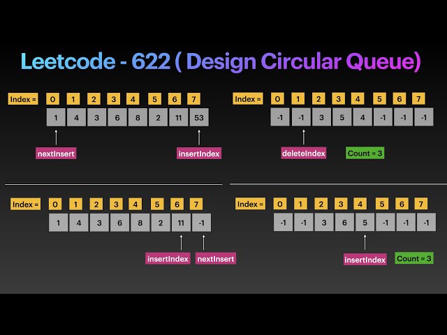Leetcode 622 (Design Circular Queue)