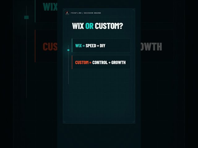 Wix vs Custom Website: Which Fits Your Business? #Shorts