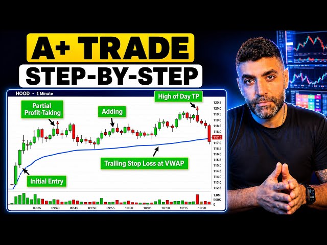 How I Find A+ Trading Setups Using A Simple Strategy