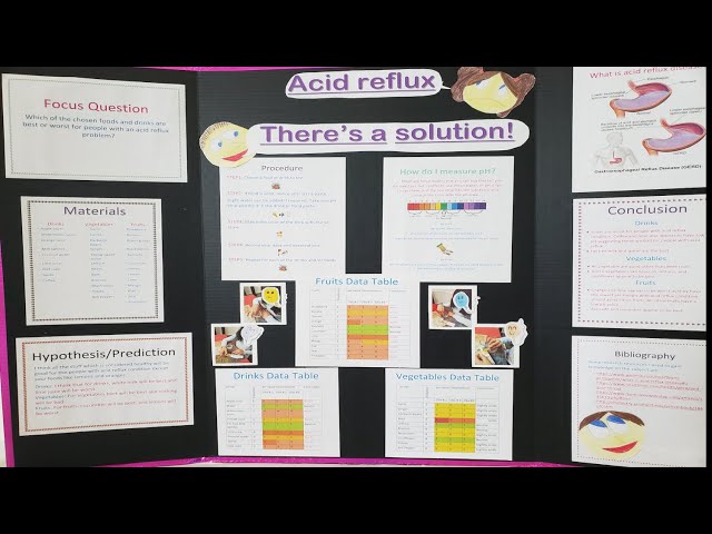 Science fair display board - Which food is best or worst for people with acid reflux condition