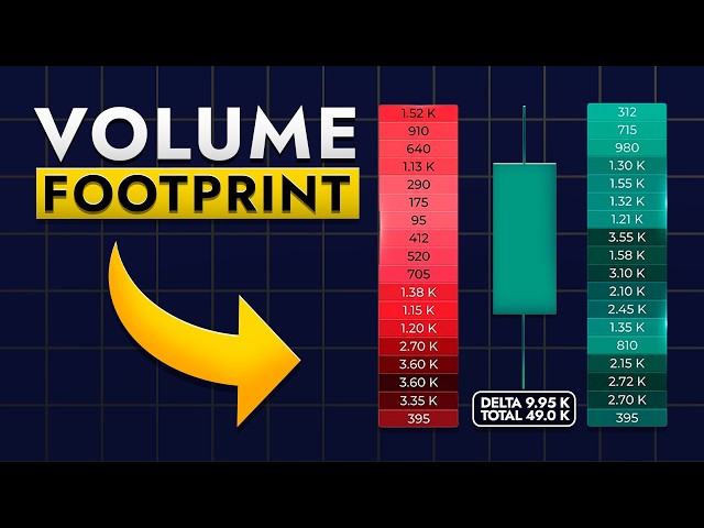 Order Flow SIMPLIFIED | Master Footprint Charts & CVD in 15 minutes
