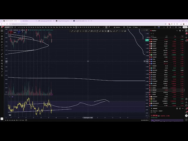 TAKE PROFIT - Hétfői ingyenes stream, BTC, ETH és egyéb ALT-ok 2026.07.27.