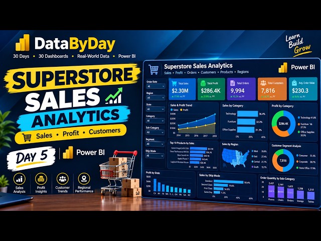 Day 5 | Superstore Sales Analytics Dashboard | Power BI | Sales & Profit Analysis