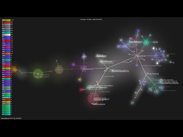 NawfalMotii79/PLFM_RADAR - Gource visualisation