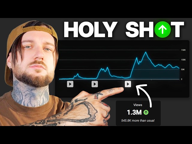 The Easiest Way To Get Monetized on YouTube