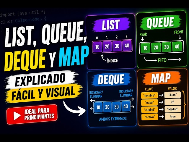 List, Queue, Deque y Map | Estructura de datos