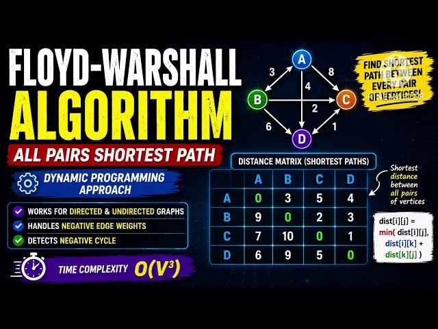 Floyd-Warshall Algorithm Explained | All Pairs Shortest Path | DAA
