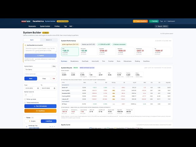System Builder: Trim — the rules worth removing | RaceMetrics