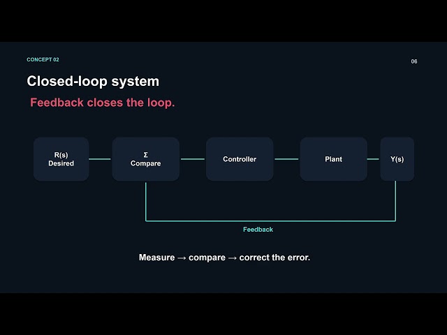 Open Loop vs Closed Loop Explained in 13 min !