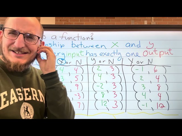 Function: points, chart, mapping