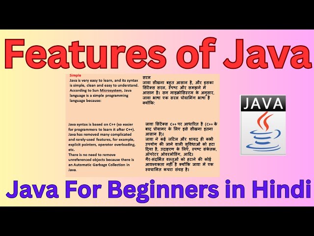 #Java For Beginners in Hindi,Features of Java,#beginners #javaprogramming#javatutorial#java in hindi