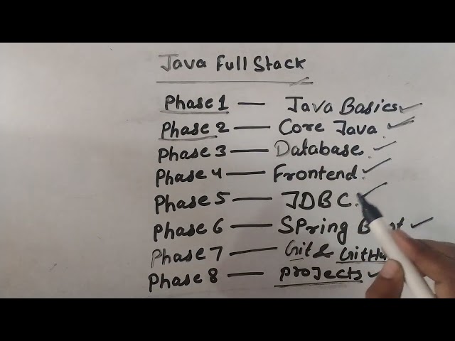Full Stack Java Developer Tutorial for Beginners #JavaFullStack #SpringBoot #JavaDeveloper