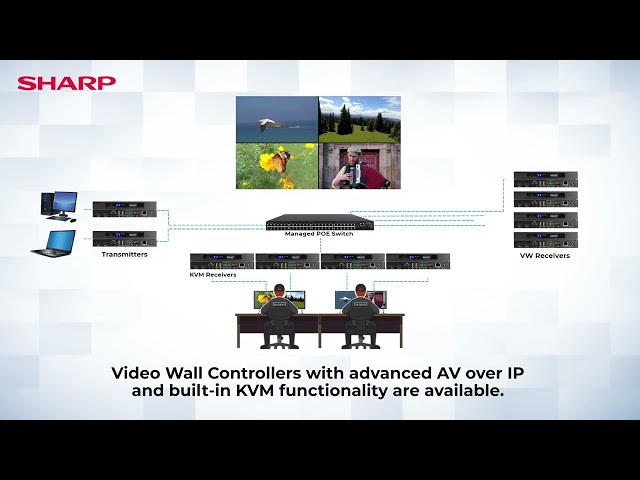 SHARP VX Series 4K - AV over IP video wall controller with built-in KVM