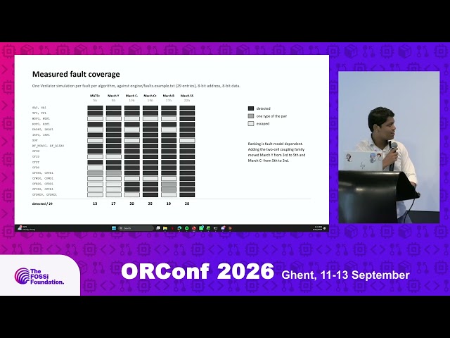 AutoMBIST: An Open-Source MBIST, BIRA, and BISR Generator for OpenRAM Memories (Rana Umar Nadeem)