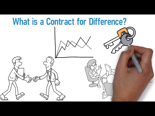 Contract for difference (CFD)