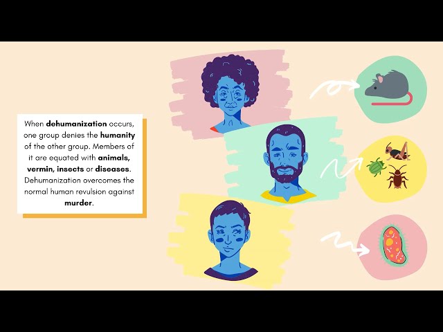 Stage 4 - Dehumanization | The Ten Stages of Genocide by Dr. Gregory Stanton | Genocide Watch