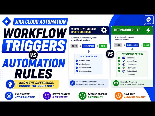 Mastering Jira Automation: Workflow Post Functions vs. Automation Rules