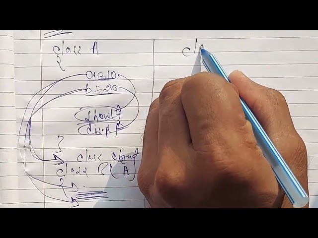 Encapsulation in Python | Python OOP Tutorial for Beginners | Data Hiding Explained @NextGen97