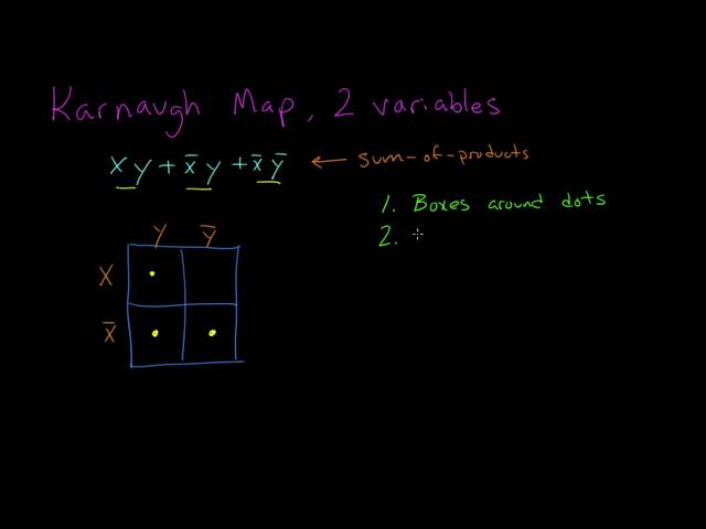 Karnaugh Maps, 2 Variables